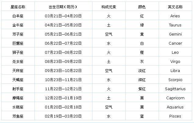 1984年6月23日是什么星座的简单介绍