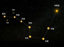 1989年7月12日是什么星座的简单介绍