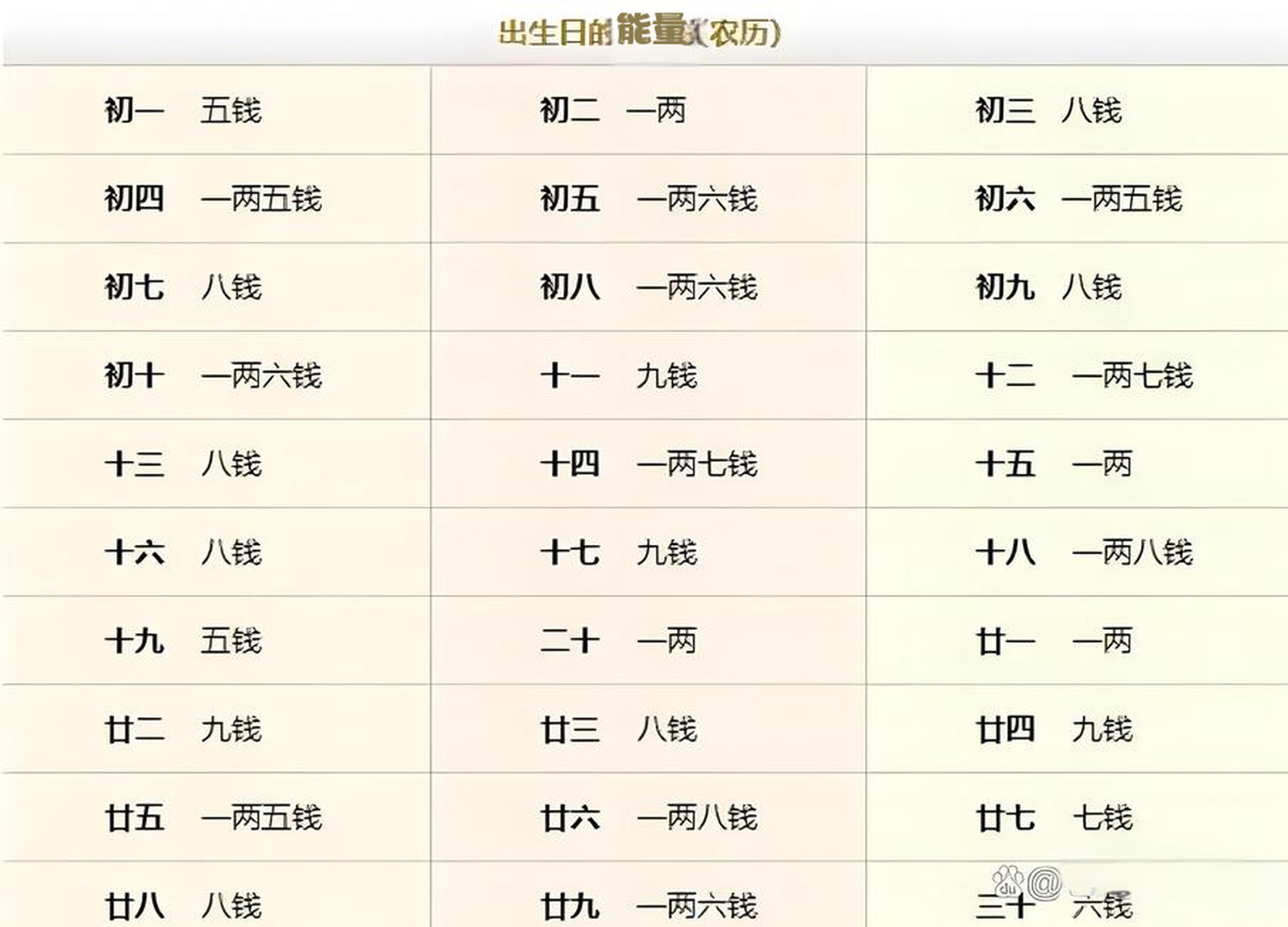 各字算命 选一个字占卜