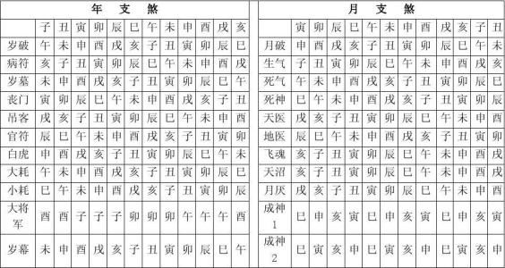 八字算命准确率是多少 八字算命准不准可信不可信