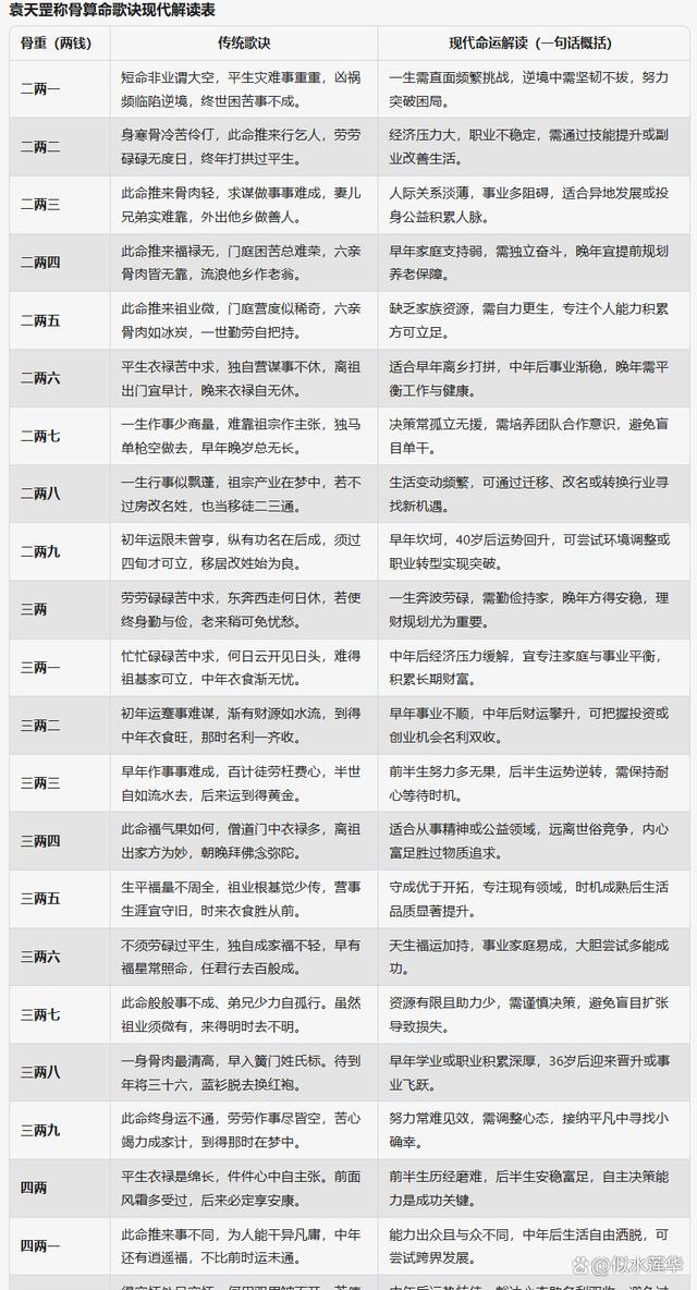 尔雅算命网 尔雅网课官网入口