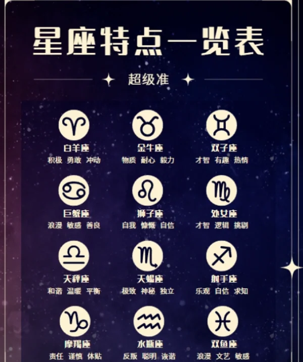 关于1981年农历12月12日是什么星座的信息