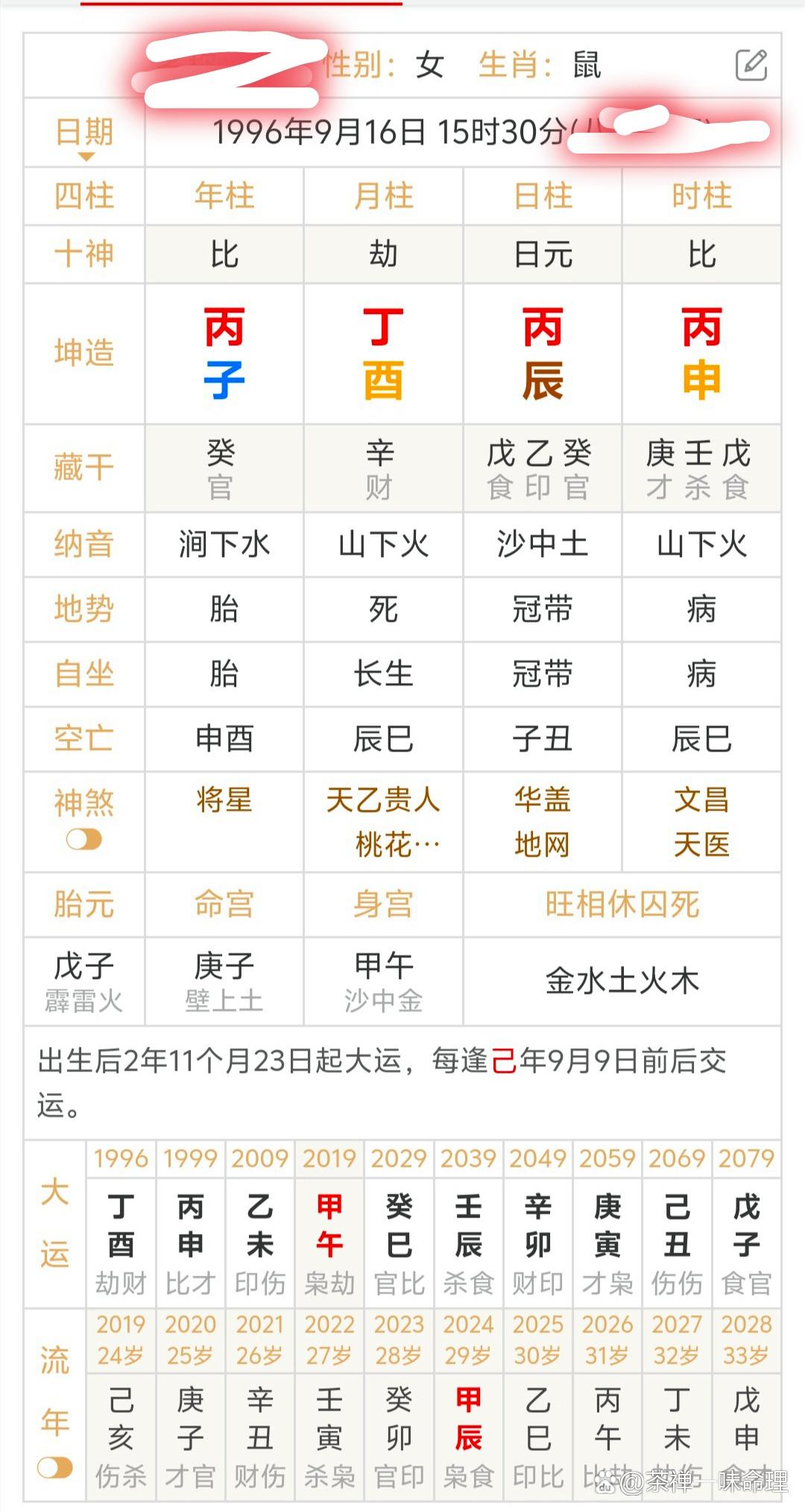 根据生辰八字如何算命 生辰八字钱两算命表对应