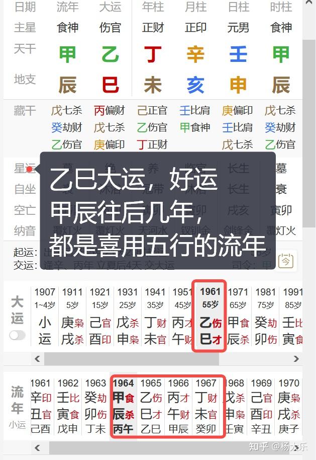 命理解析 如何看八字命盘