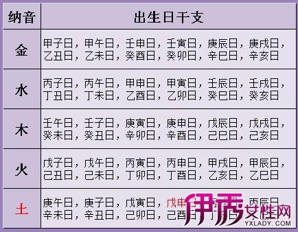 八字算命几两几钱算命表对一下的简单介绍