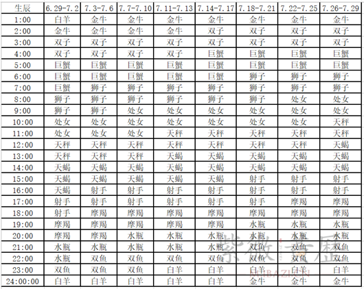 1.26号上升星座 十二星座上升星座查询表