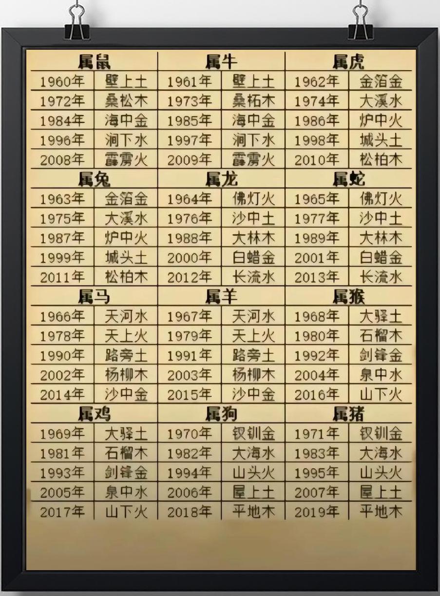八字预测免费 十神八字四柱免费算命