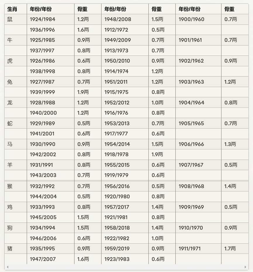 鬼谷子算命第七数 鬼谷子命数七是什么