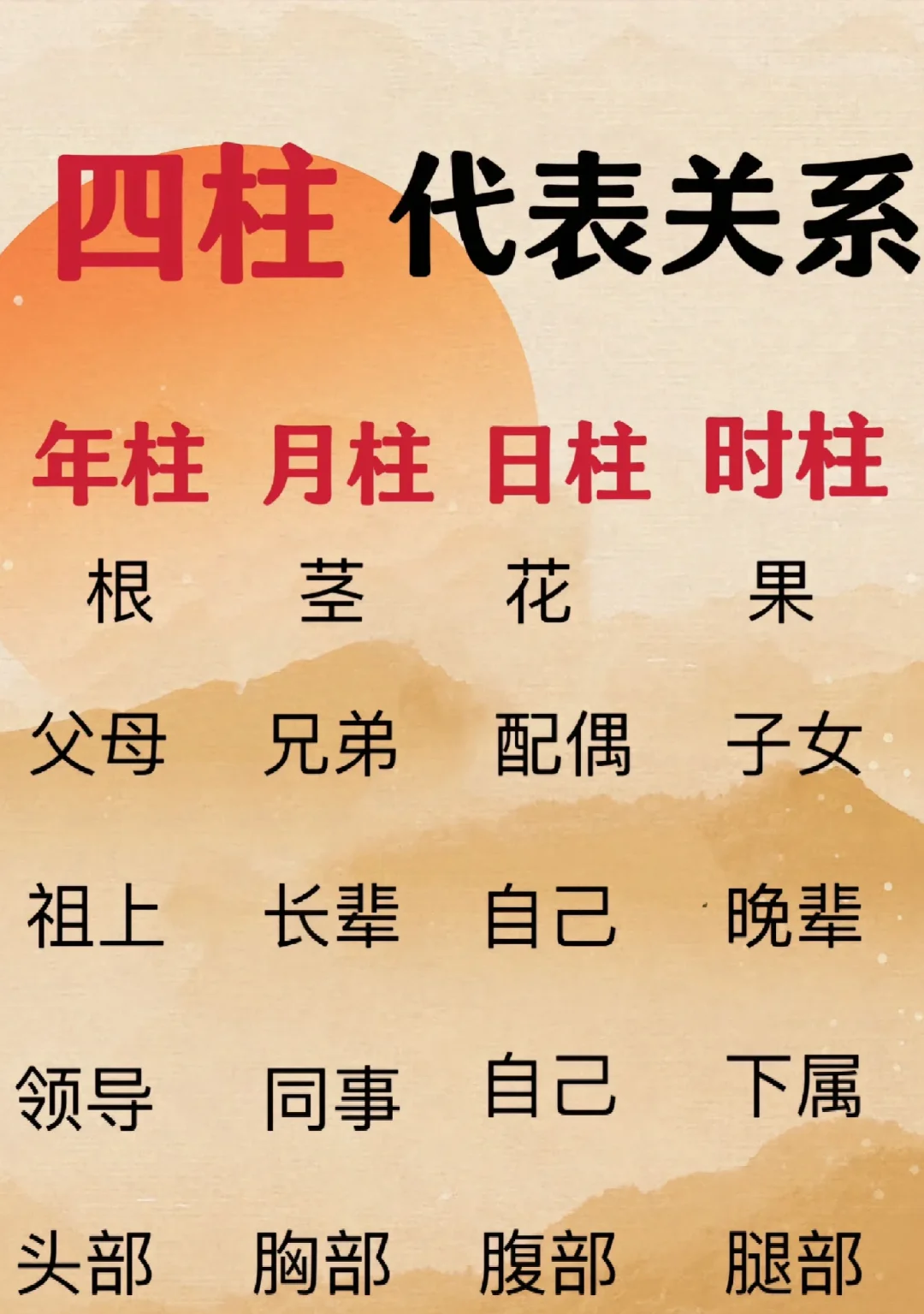 玄学命理八字算命 什么人适合学玄学命理