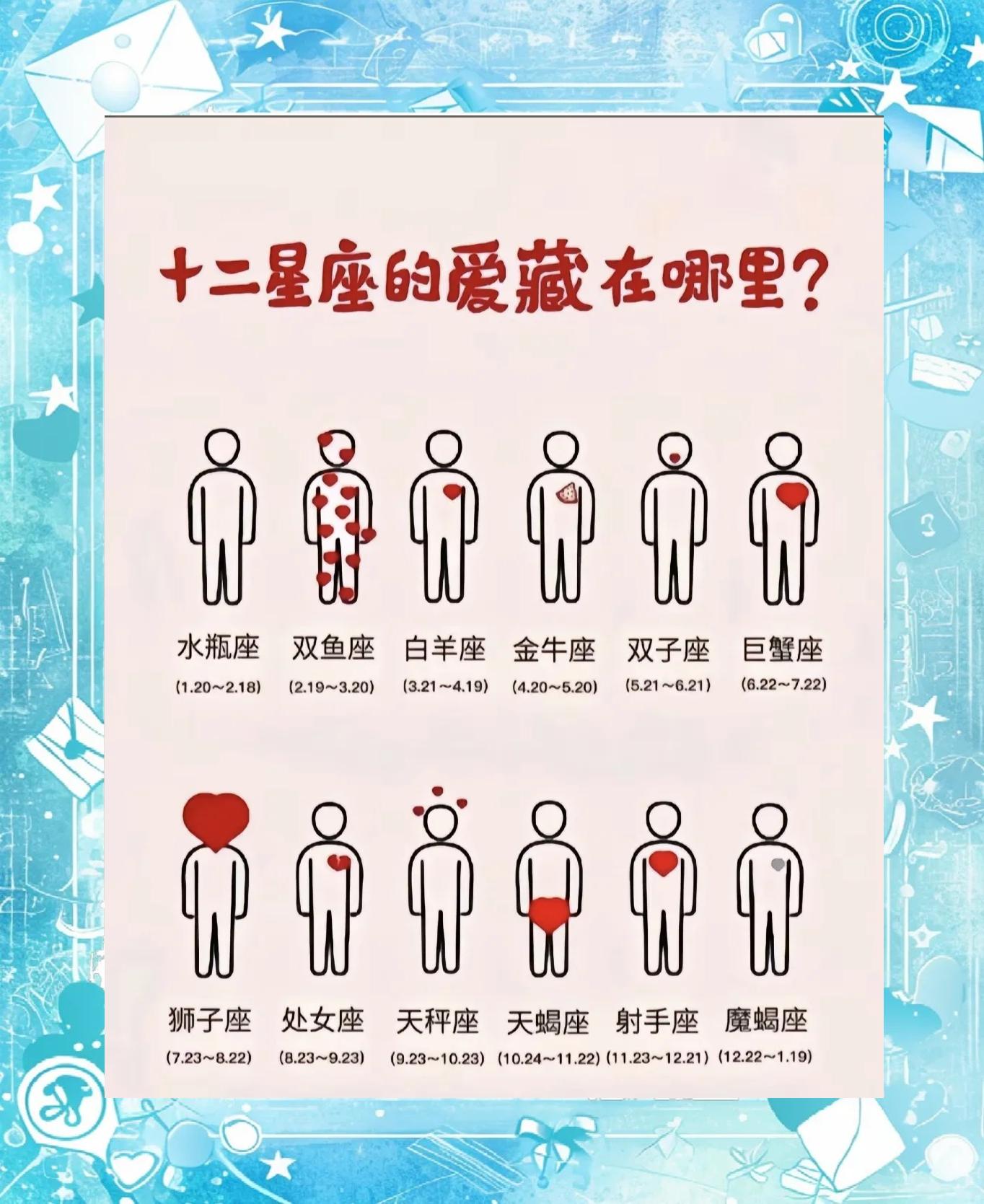 19960606是什么星座 1996年11月6日是什么星座