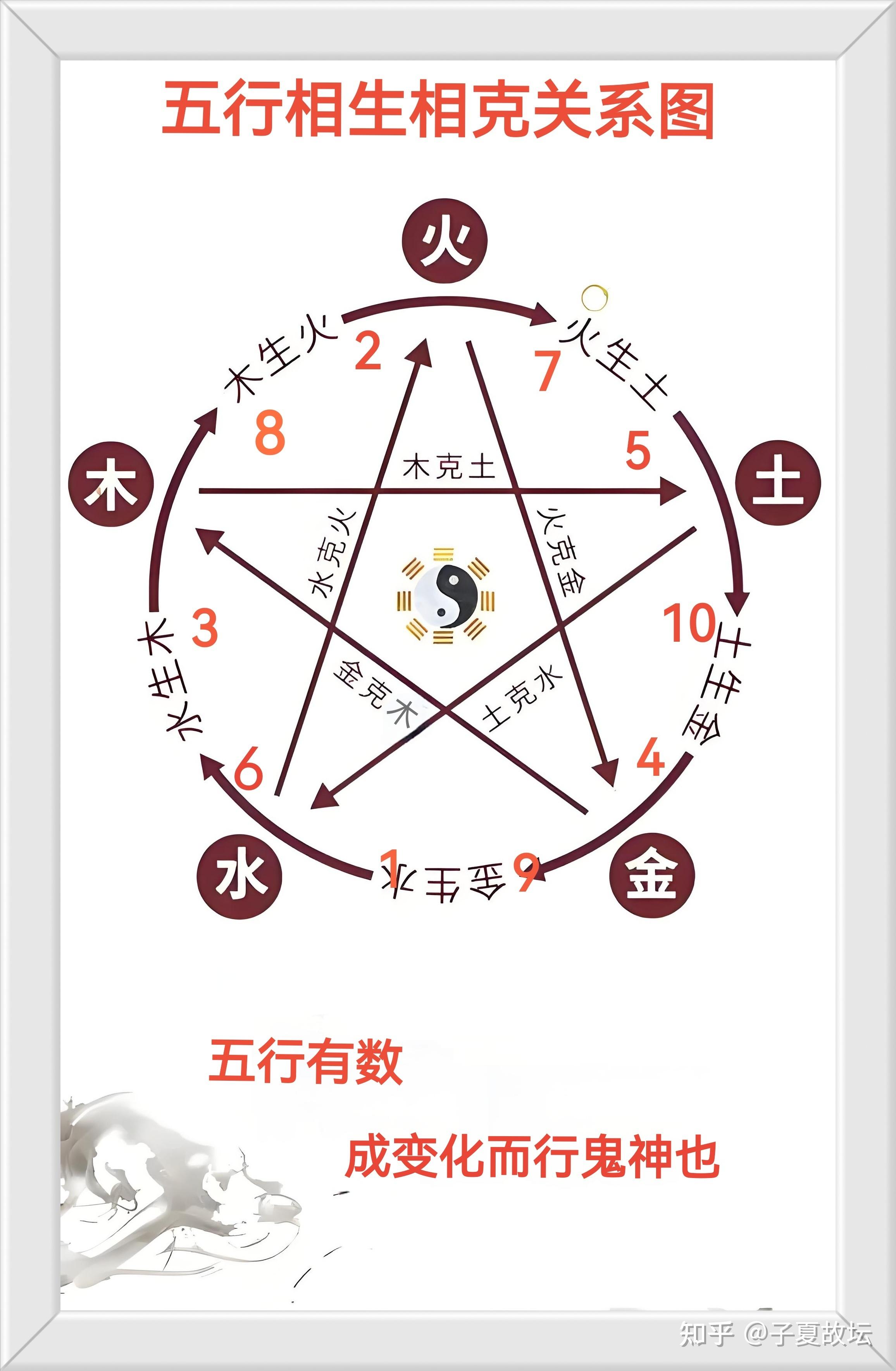 测字五行 免费的五行测字打分