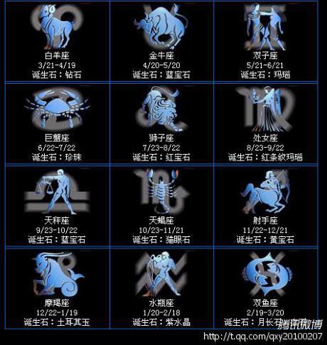 1985什么星座 luka大叔星座馆 1985什么星座 luka大叔星座馆