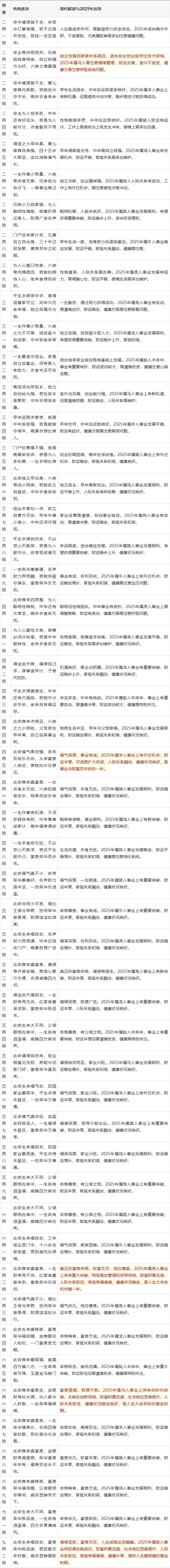 算卦免费测算生辰八字免费 周易免费八字测算免费2025