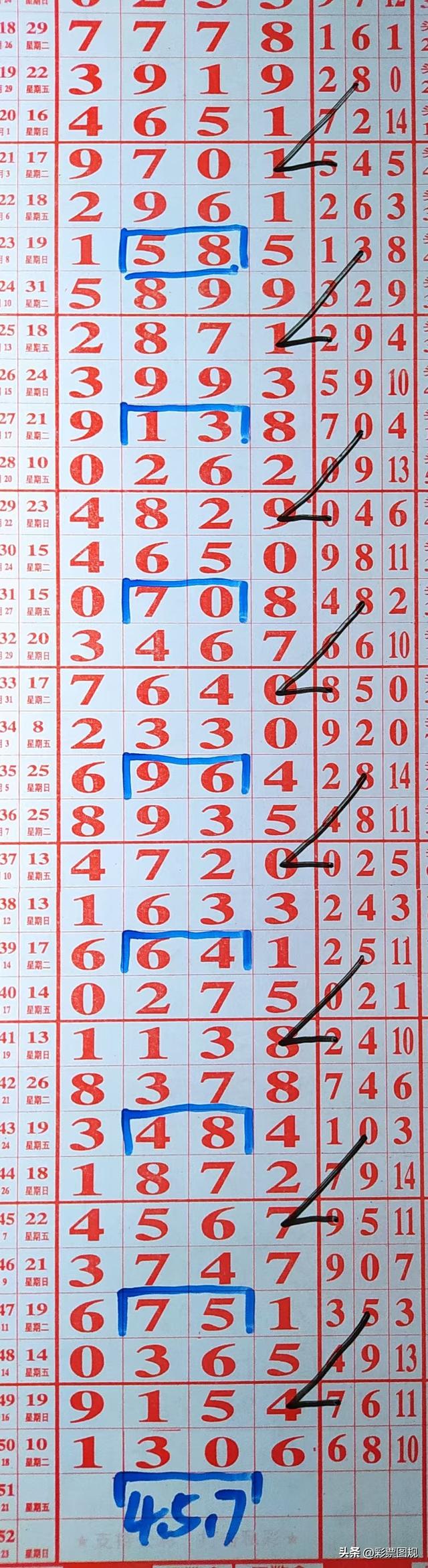 七星解梦 海南七星彩解梦查码