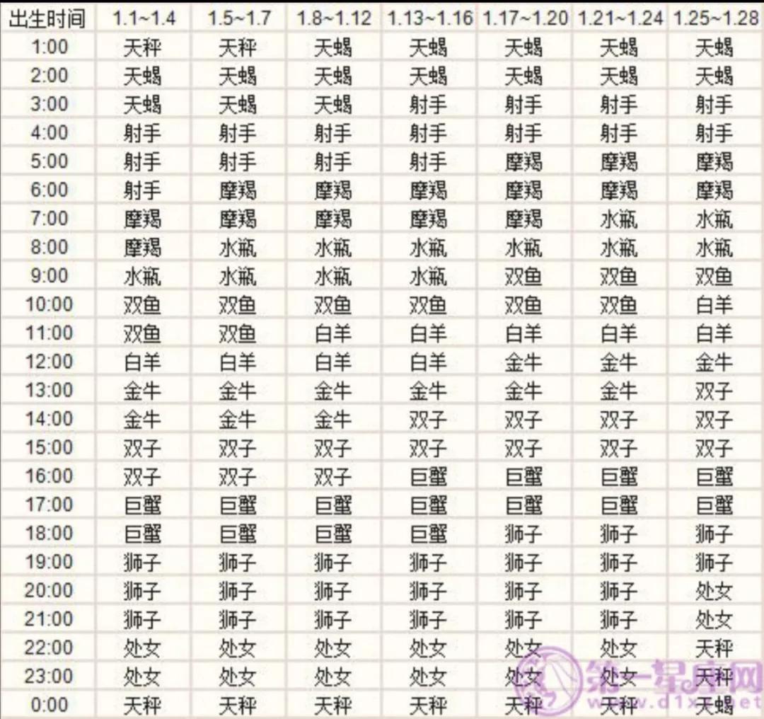 1994年正月初十是什么星座 1994年2月19日五行属什么