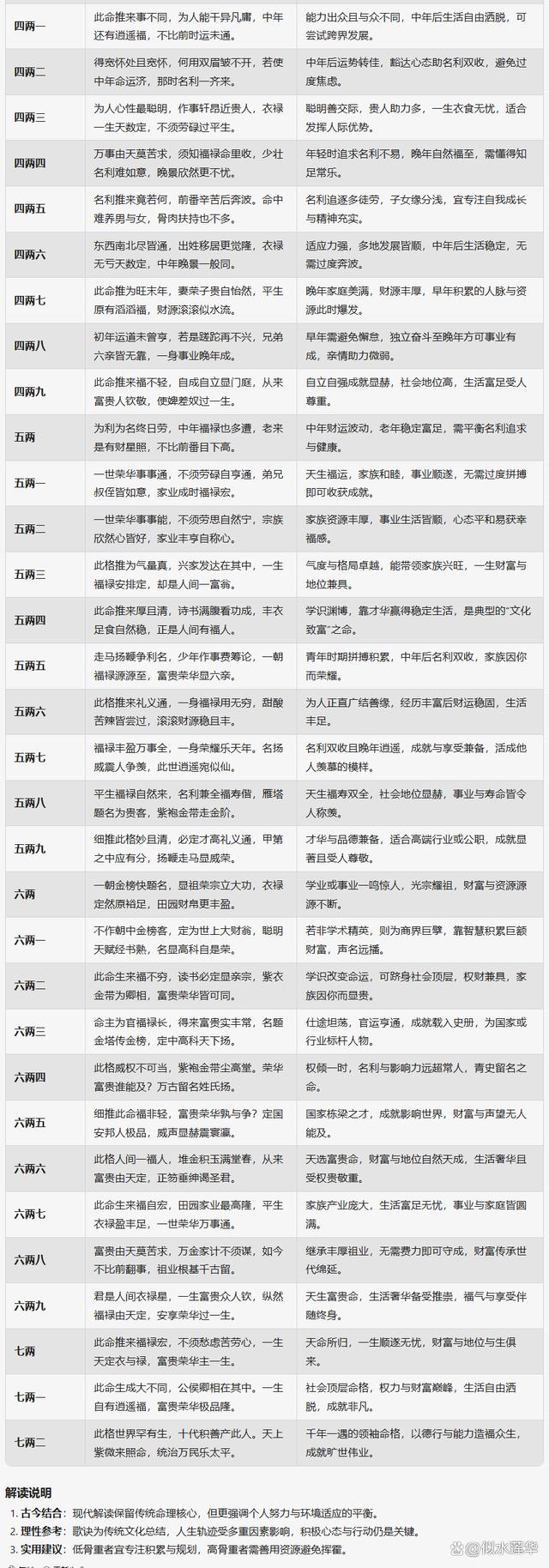 测字命字的解读 周易免费拆字解字