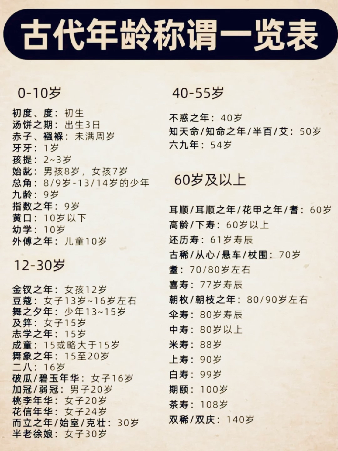 关于古代命理中年是指哪个年龄段的信息