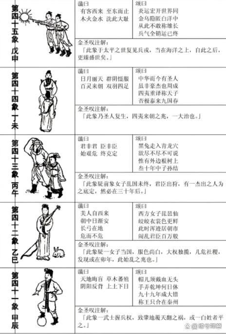 称骨算命女版白话详解完整 男命称骨算命白话解释男版详解