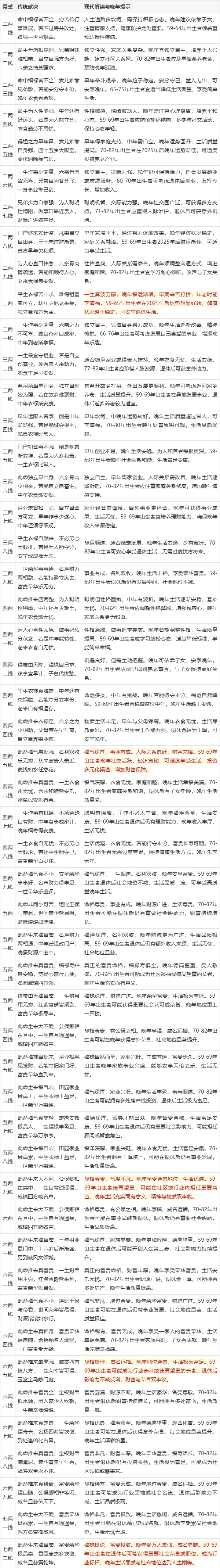 几斤几两算命表 三两三为什么叫钱女命