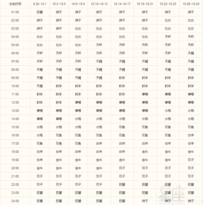 1997年星座查询表 1997年日历带农历表阳历