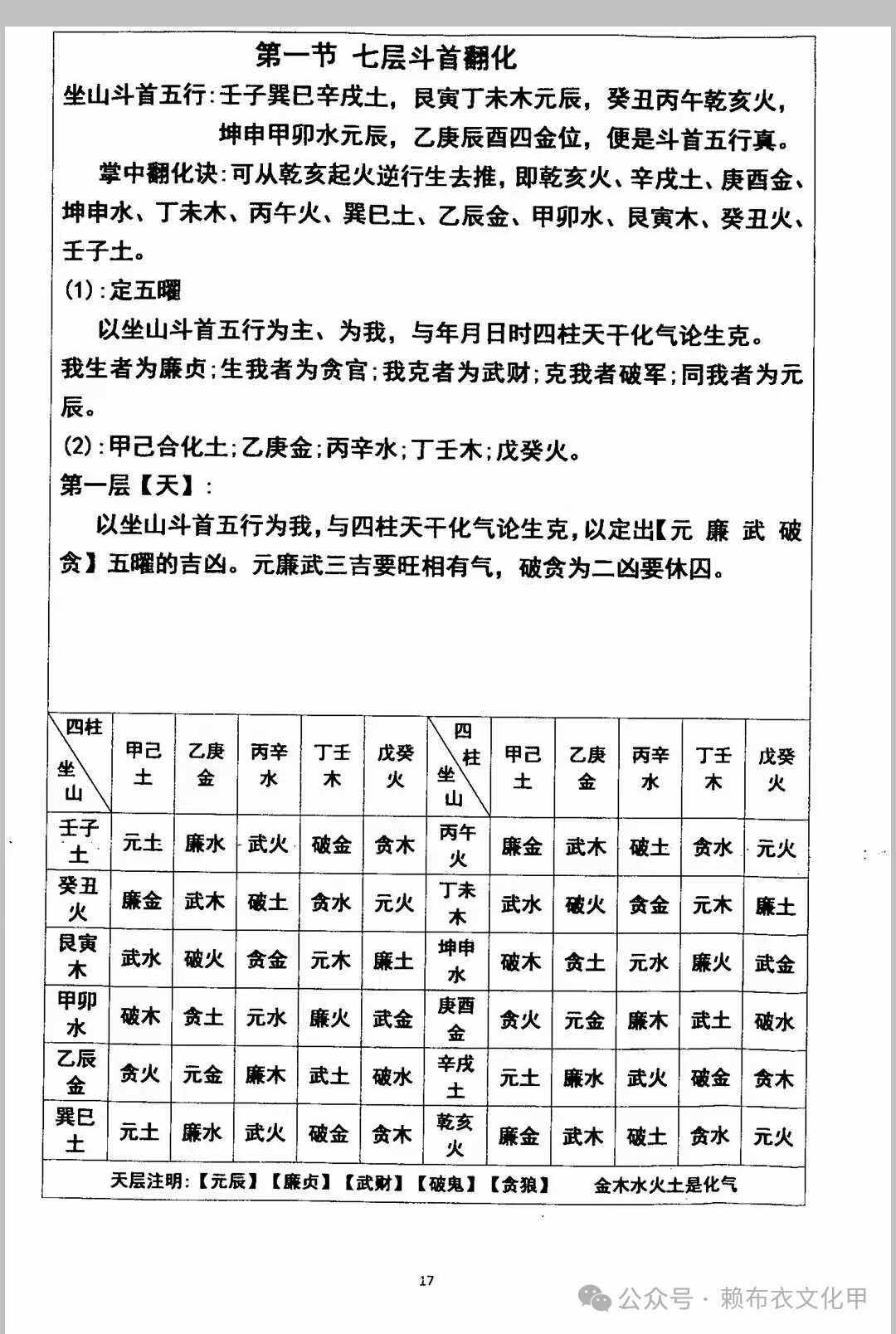 斗数算命免费详解 生辰综合详批紫微命盘