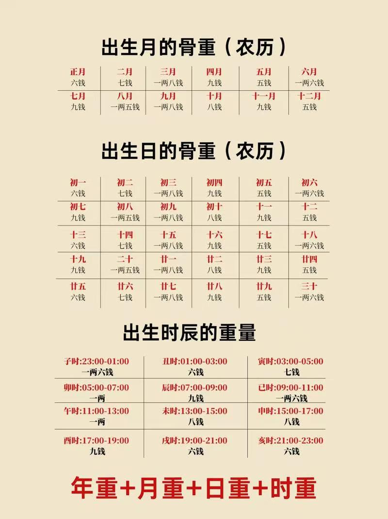 骨水算命法 骨相图解大全