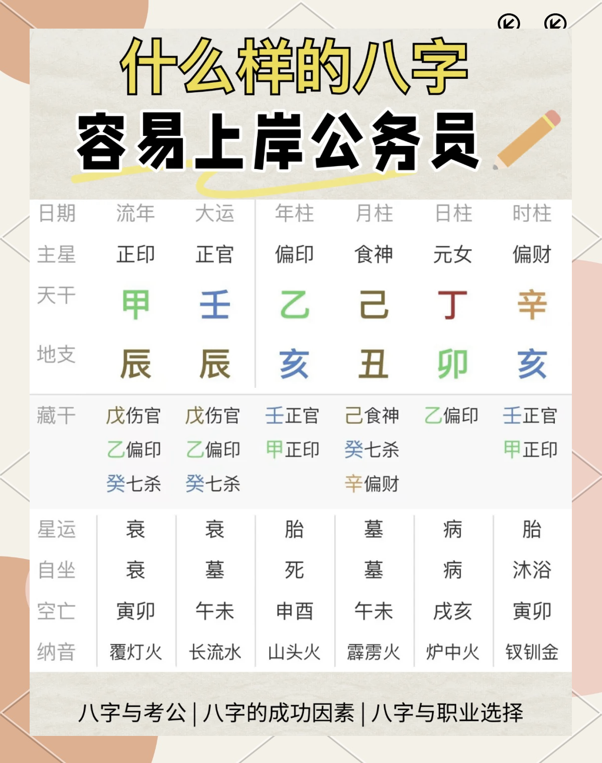 八字算命查询免费 免费四柱八字排盘详解下载到手机