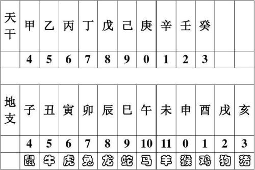 周公解梦数字含义 为什么做梦叫梦见周公
