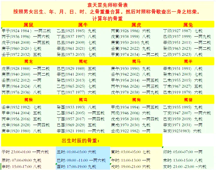 4.8称骨算命 称斤两算命法最全注解48