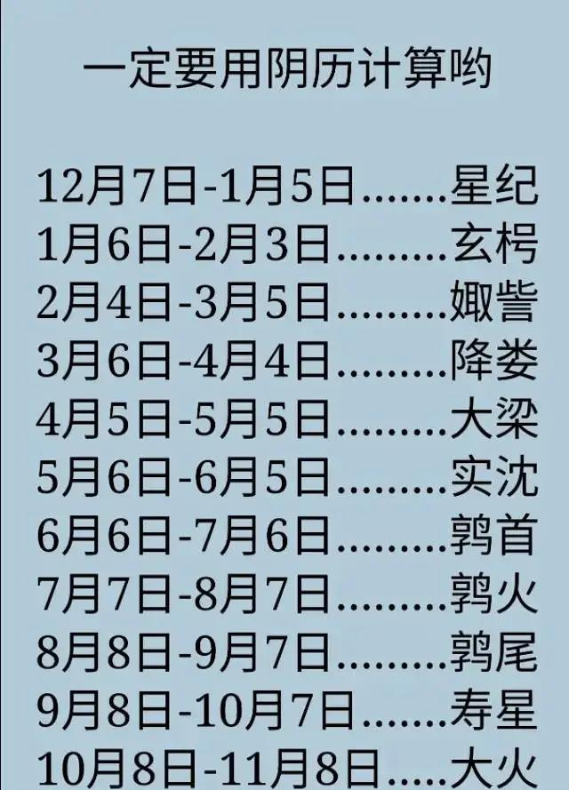 包含1999年农历12月13日是什么星座的词条 包含1999年农历12月13日是什么星座的词条