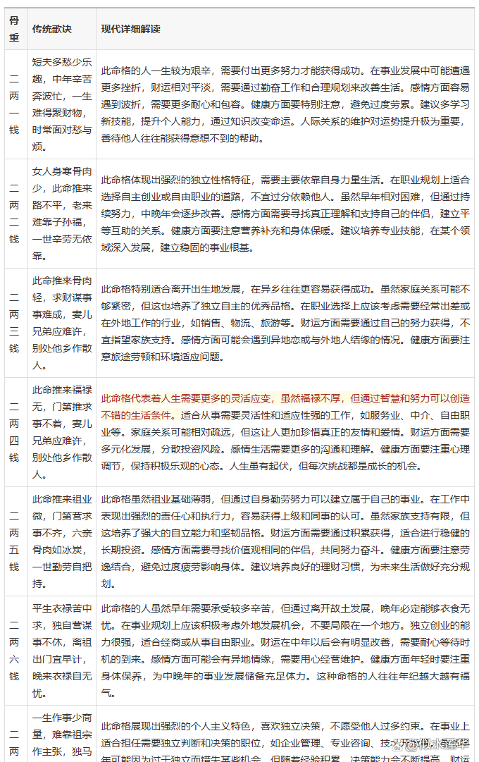 免费算命网免费算命大全 名字打分免费测试生辰八字 免费算命网免费算命大全 名字打分免费测试生辰八字