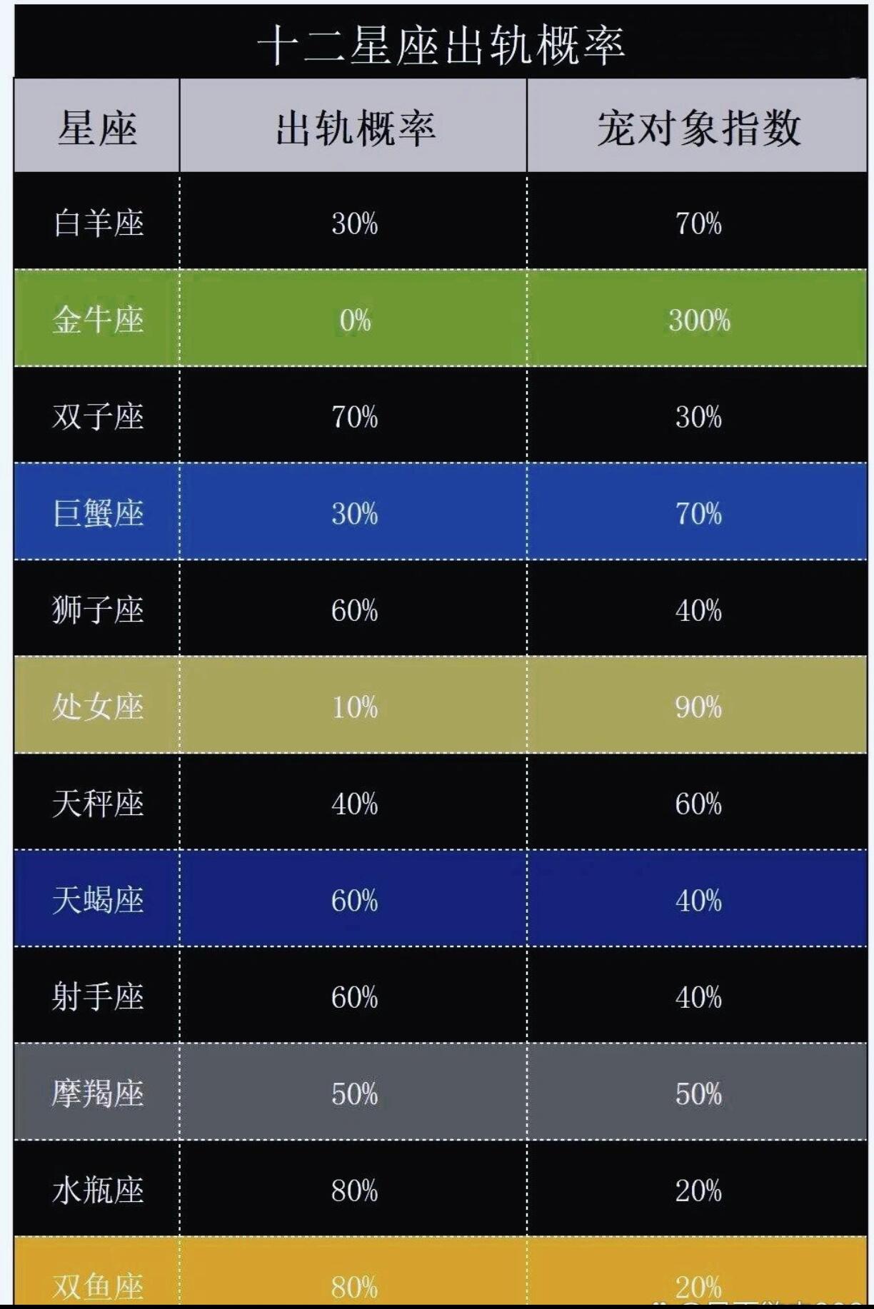 19921107是什么星座 92年天蝎座是几月几日出生的