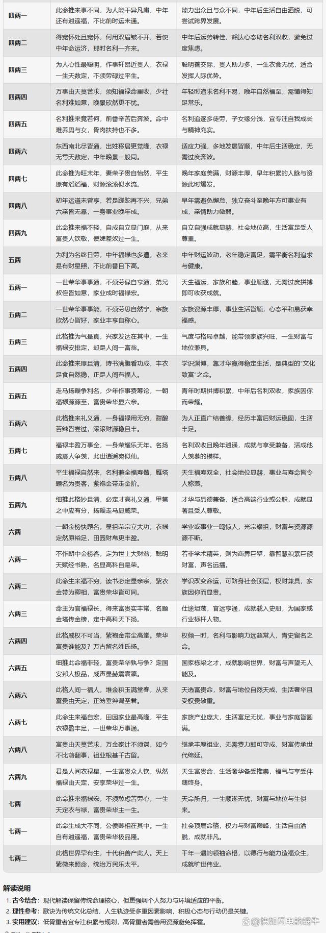 1974年称骨算命 2025称骨算命几斤几两对照表详解解析