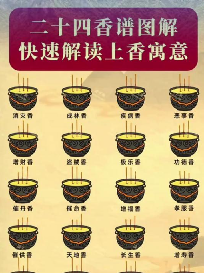 周公解梦点香 周公解梦上香时香灭了 周公解梦点香 周公解梦上香时香灭了