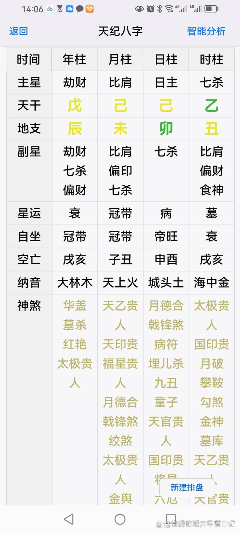 八字算命一生运势 免费算八字看终生运程