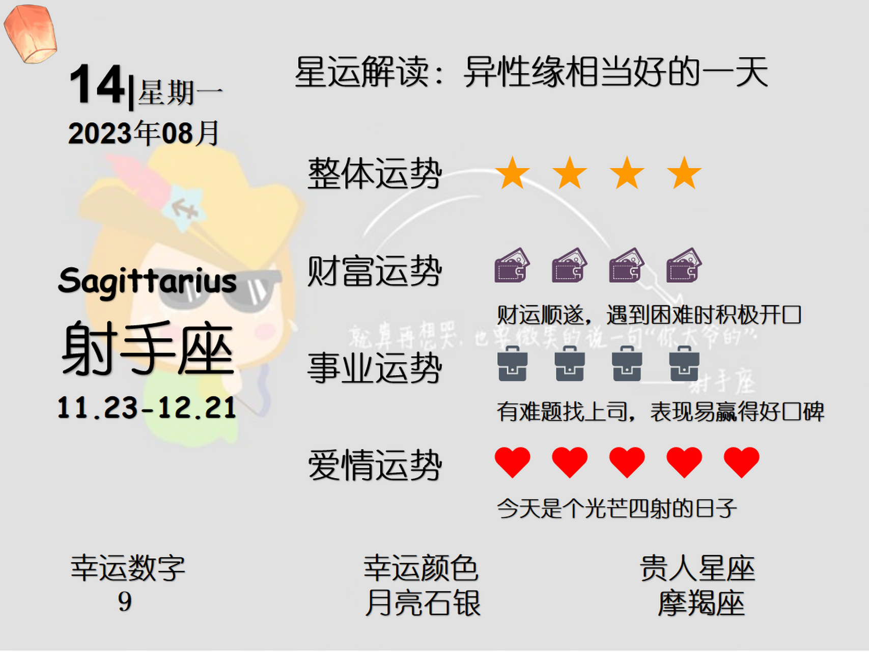 1984年8月4日是什么星座 1984年8月25日是什么星座