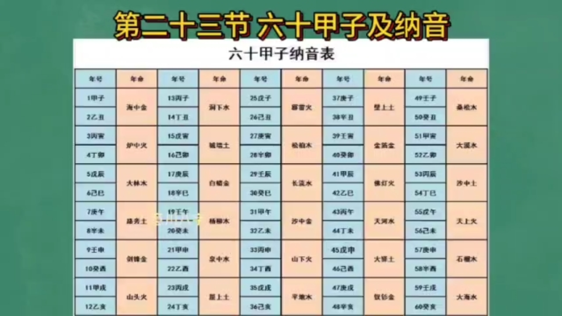 六十甲子纳音五行算命 免费四柱八字排盘详解下载到手机
