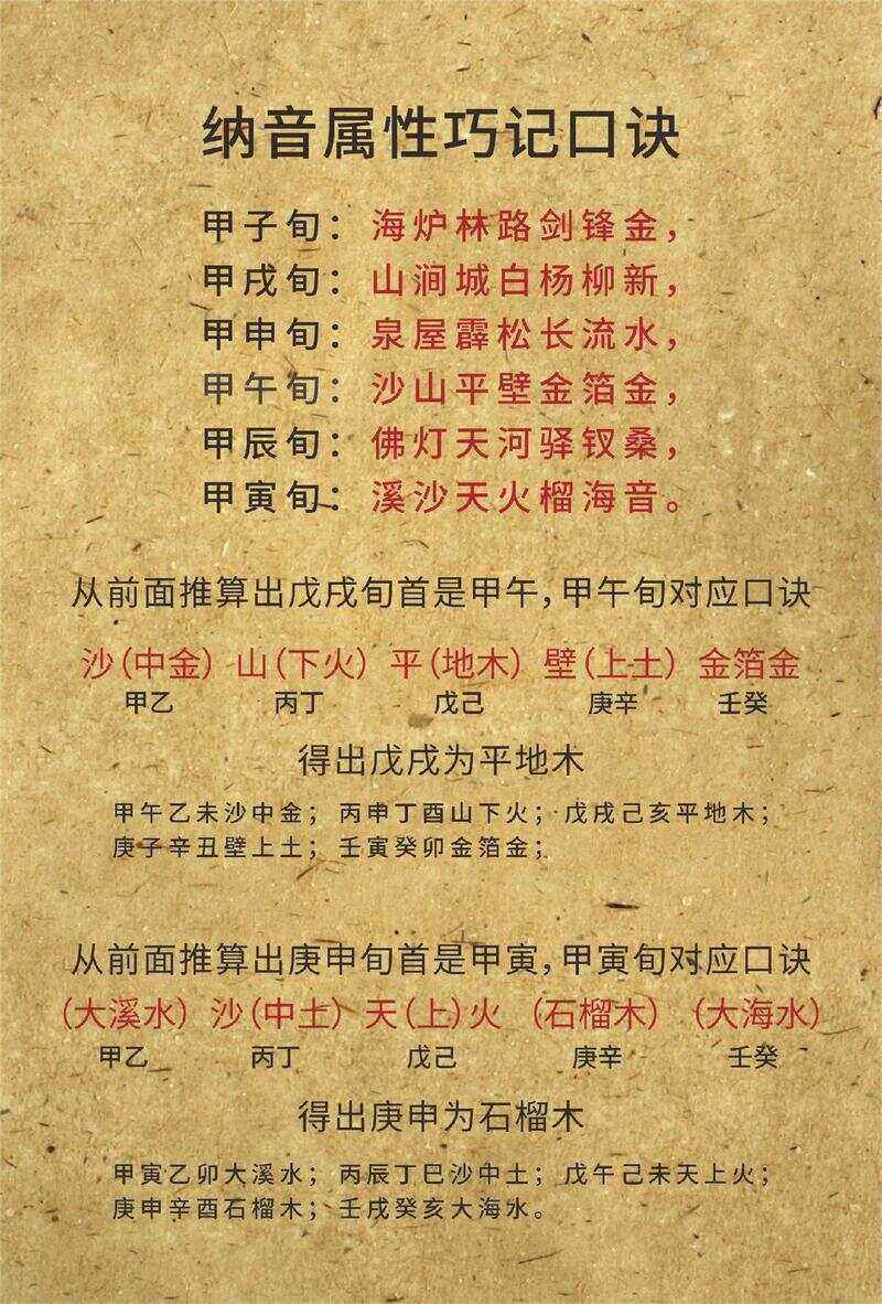 八字纳音算命解析 纳音算命和八字哪个准