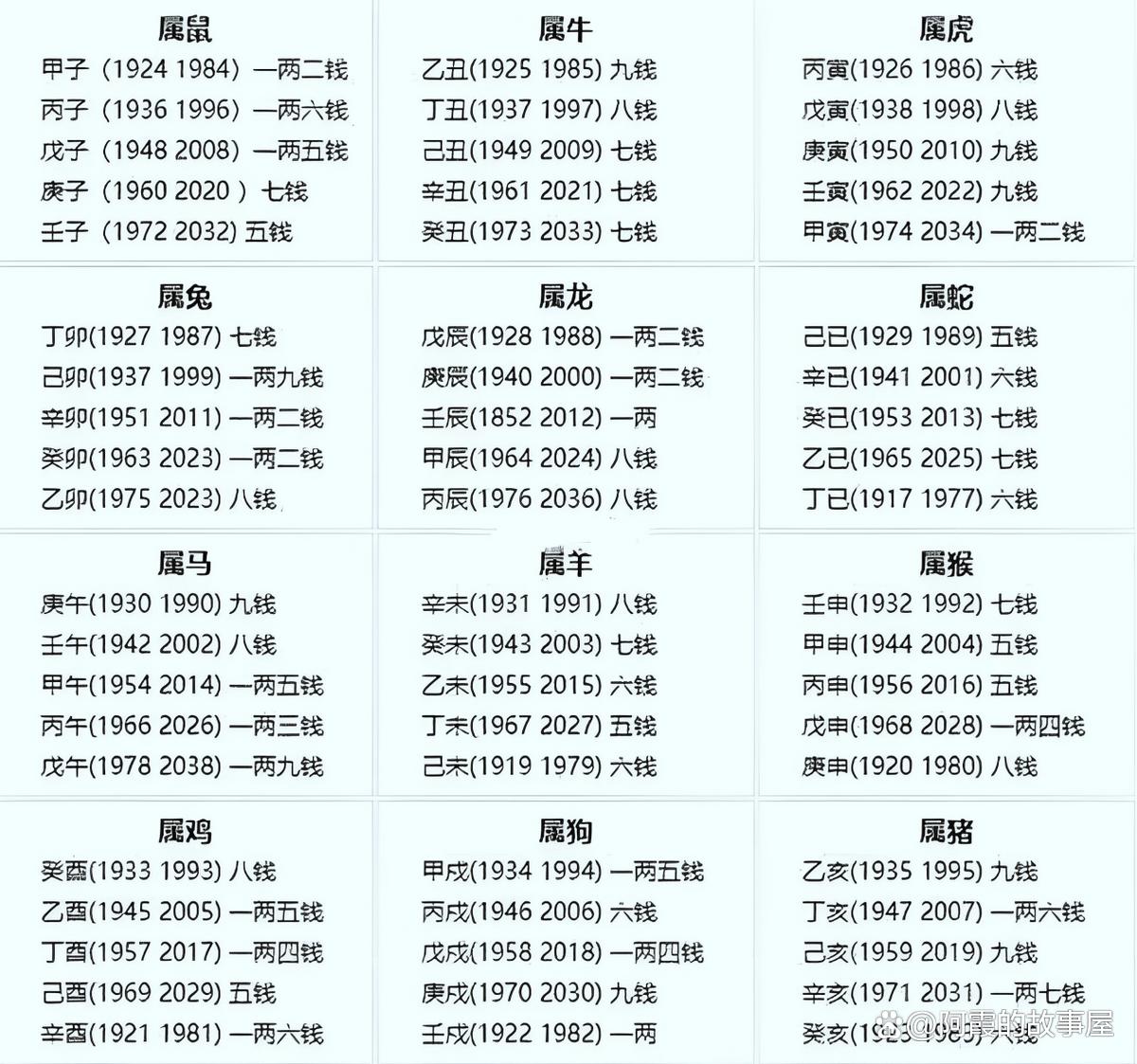 2014年称骨算命表 2014年几斤几两对照表 2014年称骨算命表 2014年几斤几两对照表