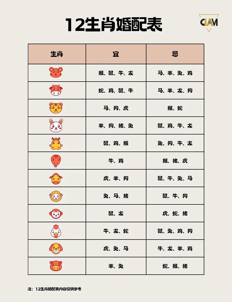 属相测算 生肖测试打分免费