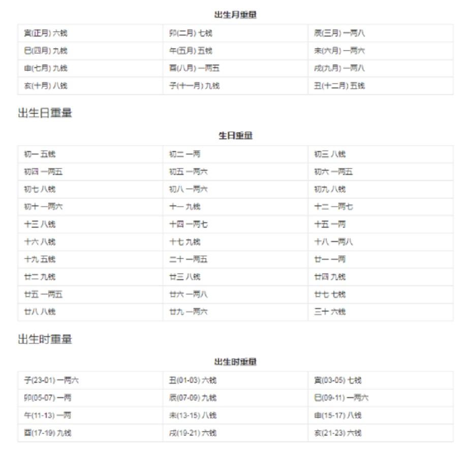 骨斤算命 测骨算命几斤几两