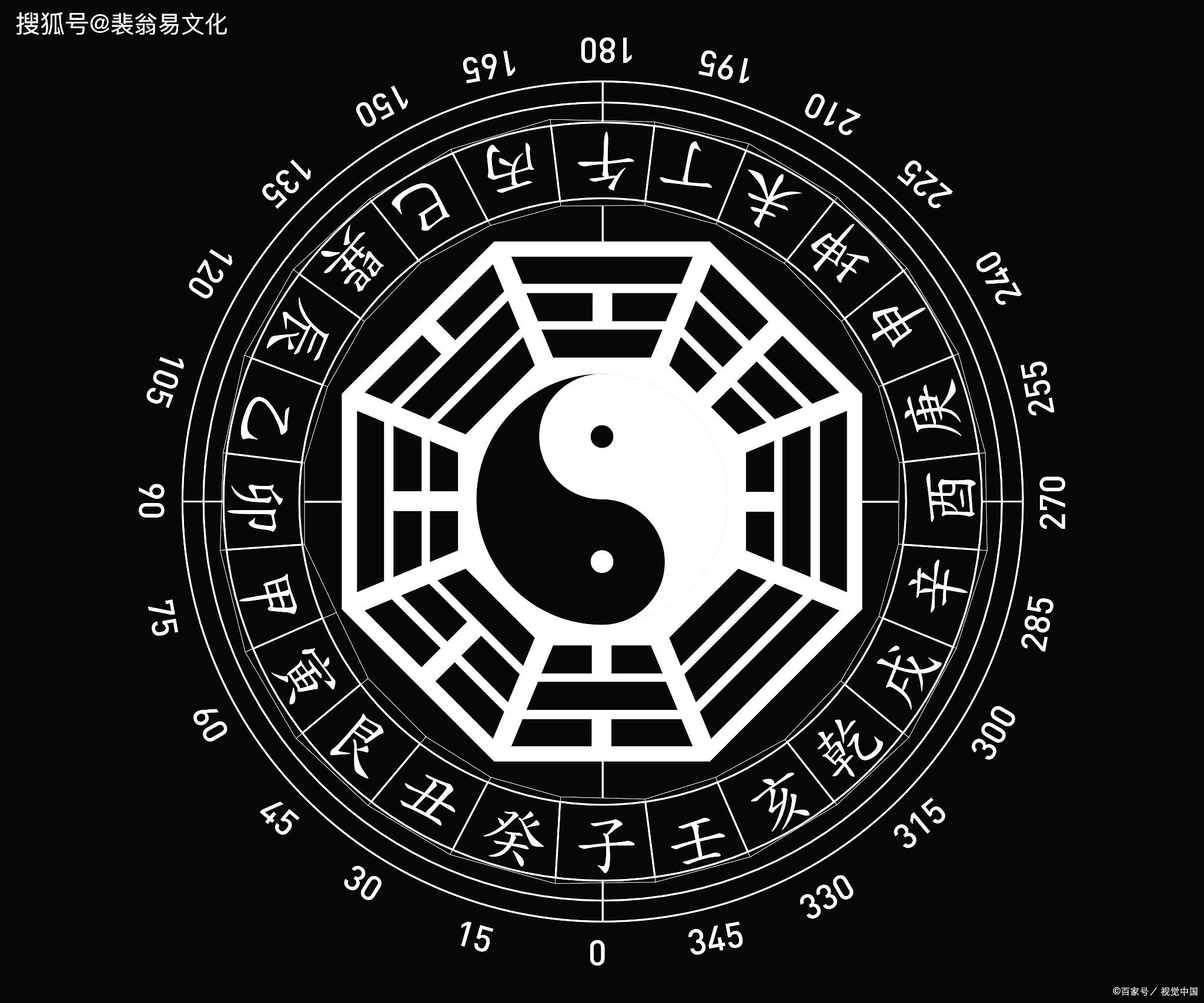 八字是算命 生辰八字自动查询