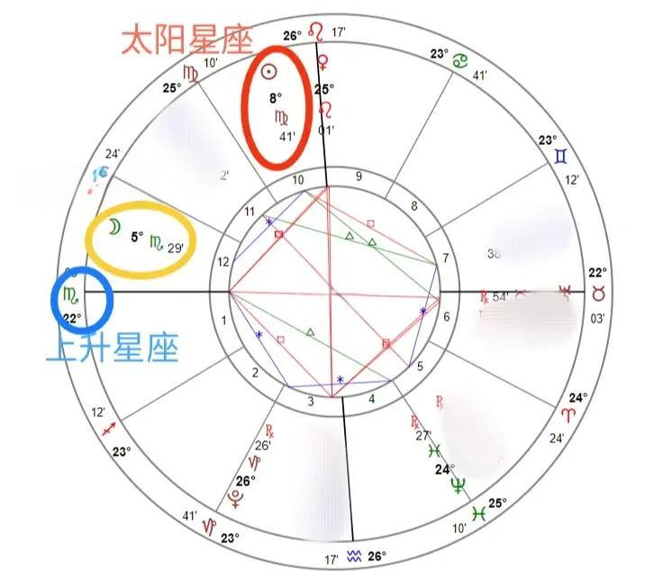 关于上升星座是月亮星座还是太阳星座的信息
