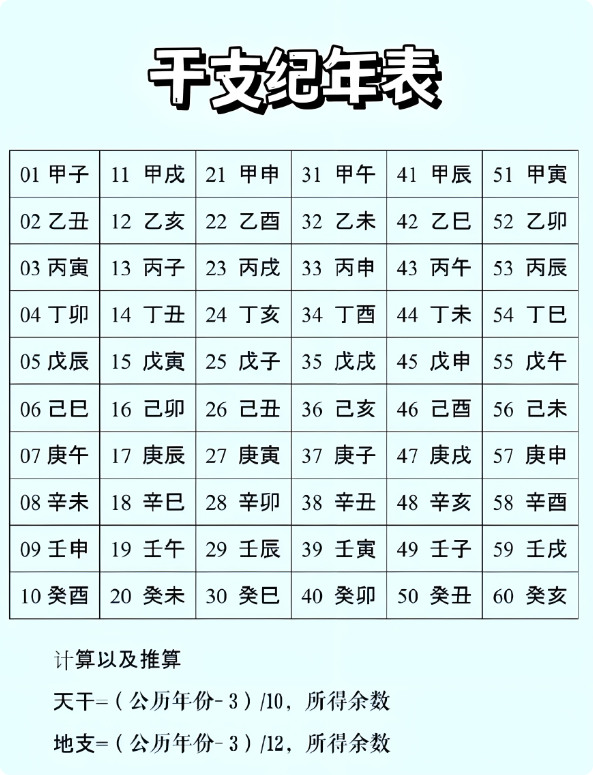 年月日时算命 算命专用万年历