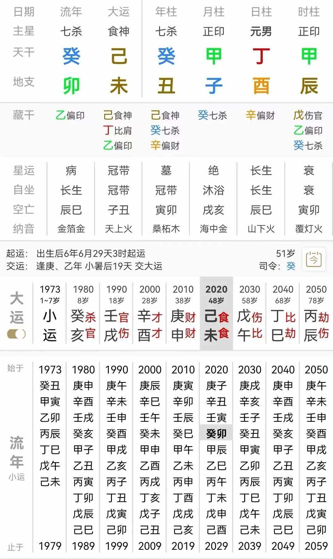 八字测大运运势 78年马46岁后十年大运运程 八字测大运运势 78年马46岁后十年大运运程