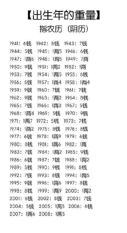 2015几两几钱算命对照表 2013生辰八字几两几钱对照表