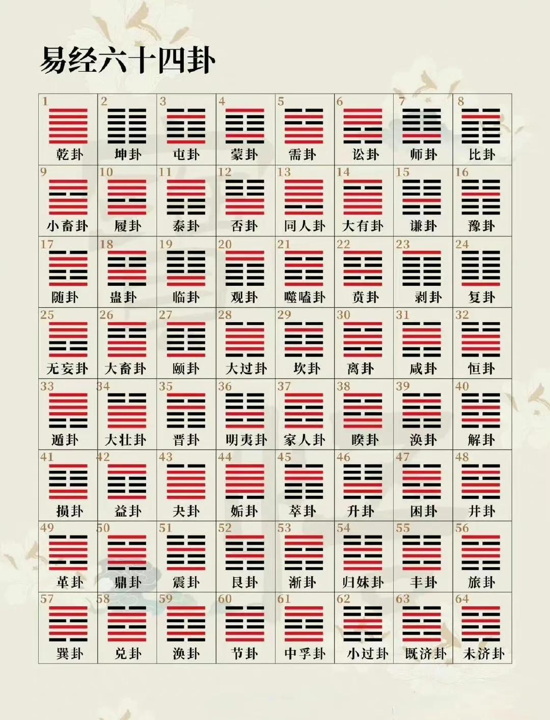 算卦算事情吉凶 算卦手指掐算吉凶方法图解