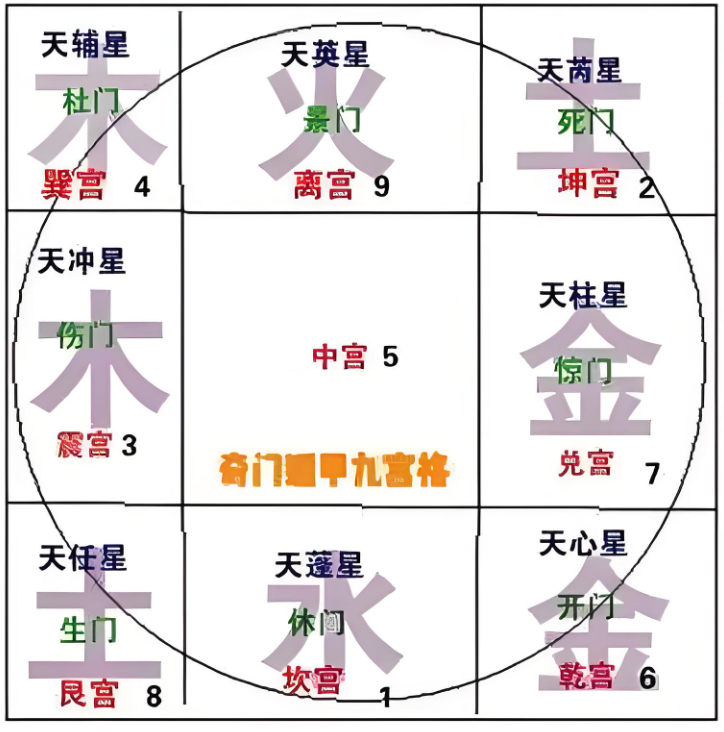 奇门遁甲解梦方式 梦见奇门遁甲是吉兆还是凶兆