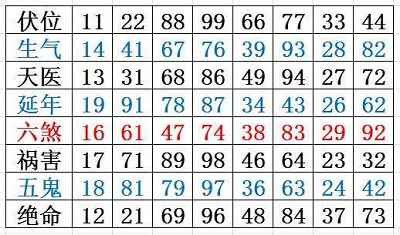 算命的联系方式 会算命的人都是什么人