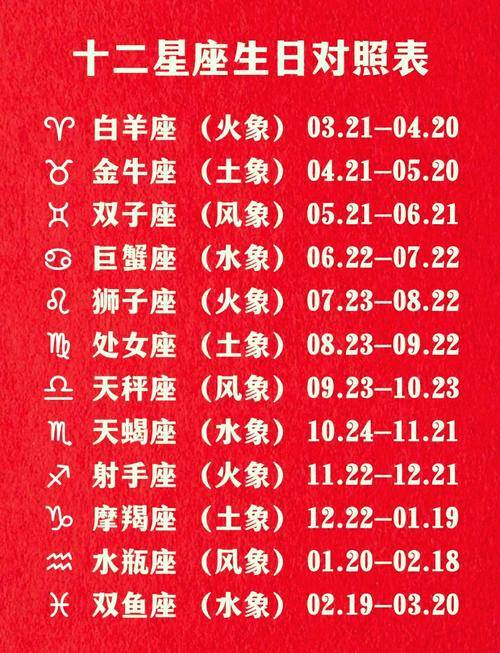 1971年4月生人属什么星座 1971年4月13日是什么星座